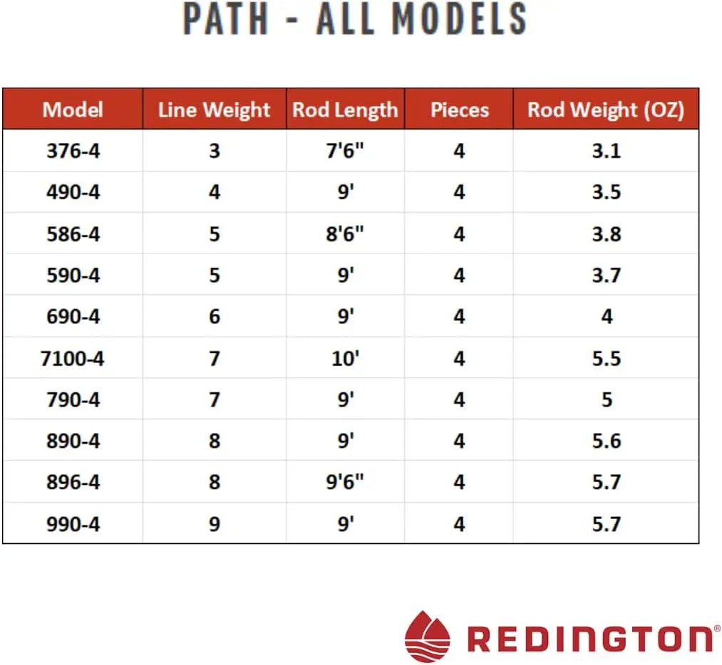 Medium Fast Action Fly Fishing Rods